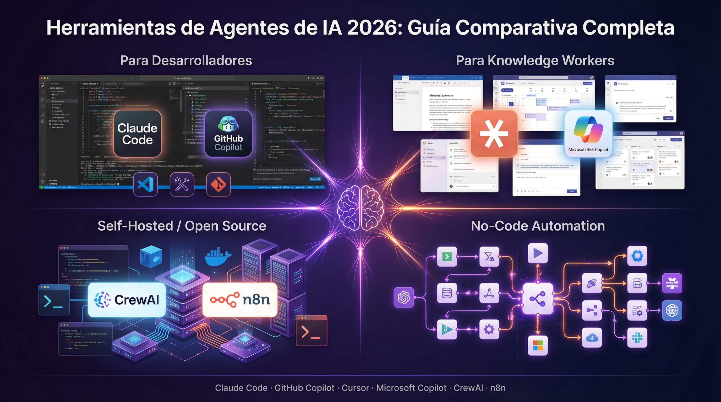 Herramientas de Agentes de IA 2026: Guía Comparativa Completa para Elegir la Correcta